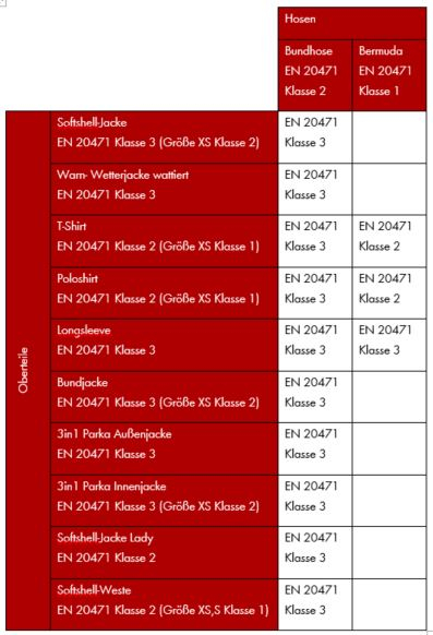 Warnweste EN ISO 20471 Klasse 3, gelb - Müller Workwear